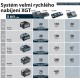 MAKITA 191M90-3 nabíječka Li-ion XGT 40V DC40RC pomalá